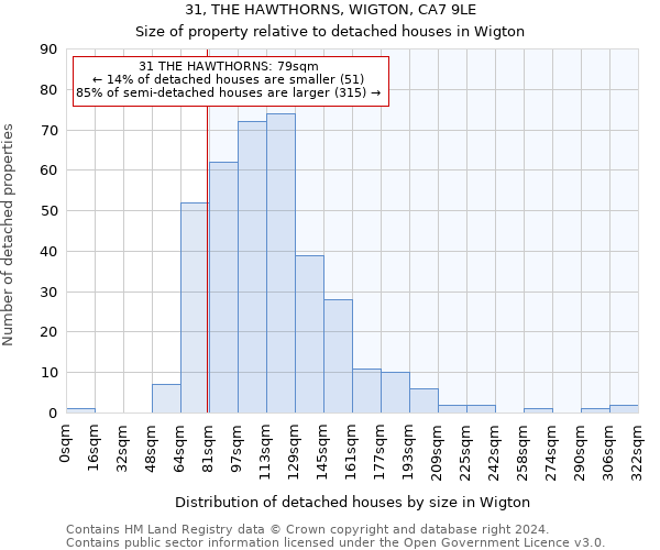 31, THE HAWTHORNS, WIGTON, CA7 9LE: Size of property relative to detached houses in Wigton