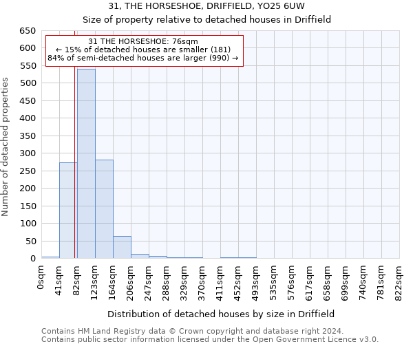 31, THE HORSESHOE, DRIFFIELD, YO25 6UW: Size of property relative to detached houses in Driffield