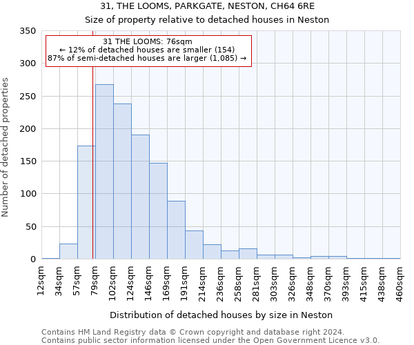 31, THE LOOMS, PARKGATE, NESTON, CH64 6RE: Size of property relative to detached houses in Neston