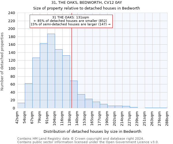 31, THE OAKS, BEDWORTH, CV12 0AY: Size of property relative to detached houses in Bedworth