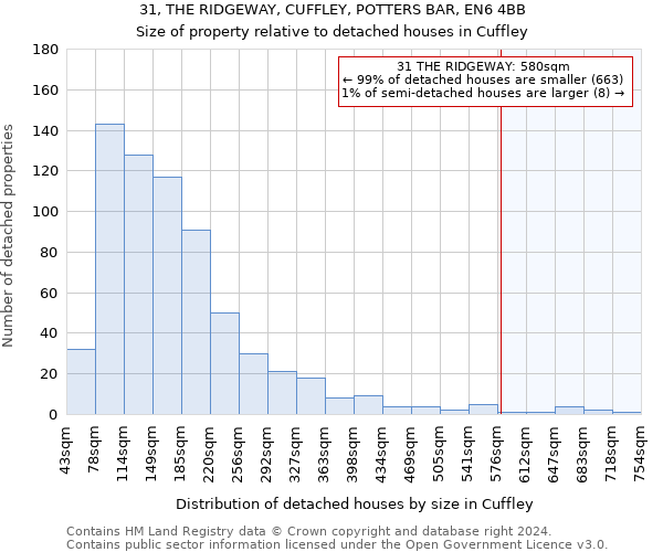 31, THE RIDGEWAY, CUFFLEY, POTTERS BAR, EN6 4BB: Size of property relative to detached houses in Cuffley