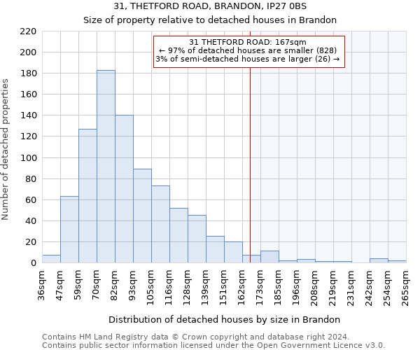 31, THETFORD ROAD, BRANDON, IP27 0BS: Size of property relative to detached houses in Brandon