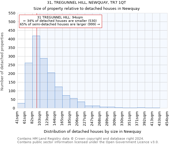 31, TREGUNNEL HILL, NEWQUAY, TR7 1QT: Size of property relative to detached houses in Newquay