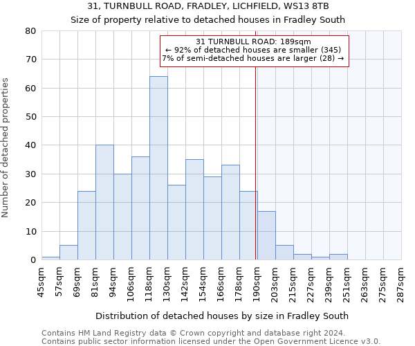 31, TURNBULL ROAD, FRADLEY, LICHFIELD, WS13 8TB: Size of property relative to detached houses in Fradley South