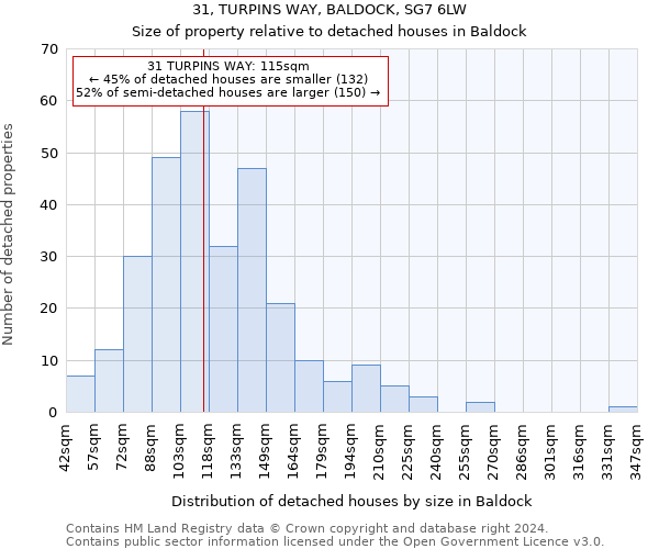 31, TURPINS WAY, BALDOCK, SG7 6LW: Size of property relative to detached houses in Baldock