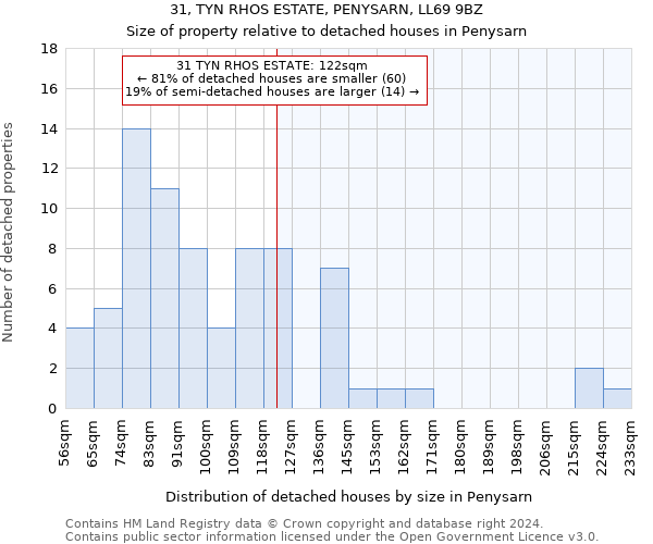 31, TYN RHOS ESTATE, PENYSARN, LL69 9BZ: Size of property relative to detached houses in Penysarn