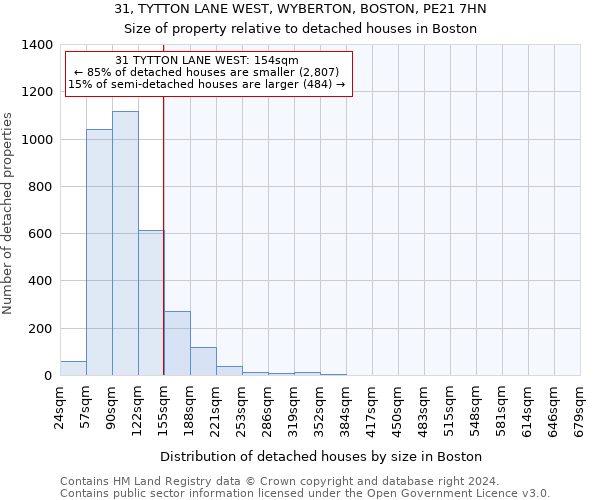 31, TYTTON LANE WEST, WYBERTON, BOSTON, PE21 7HN: Size of property relative to detached houses in Boston