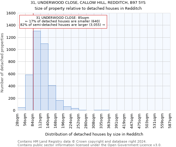 31, UNDERWOOD CLOSE, CALLOW HILL, REDDITCH, B97 5YS: Size of property relative to detached houses in Redditch