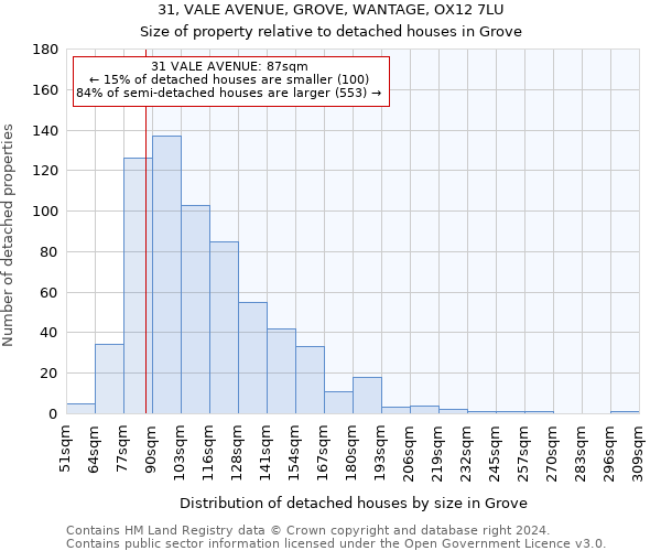 31, VALE AVENUE, GROVE, WANTAGE, OX12 7LU: Size of property relative to detached houses in Grove