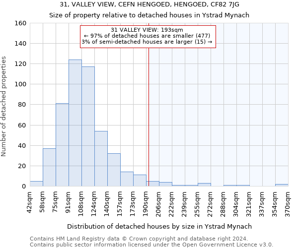 31, VALLEY VIEW, CEFN HENGOED, HENGOED, CF82 7JG: Size of property relative to detached houses in Ystrad Mynach