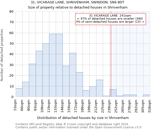31, VICARAGE LANE, SHRIVENHAM, SWINDON, SN6 8DT: Size of property relative to detached houses in Shrivenham