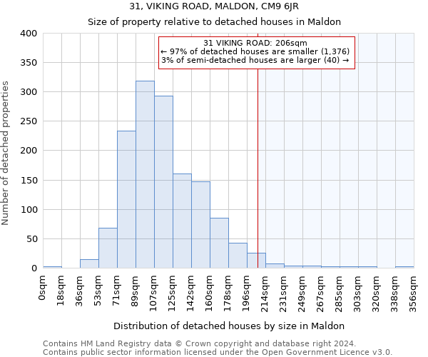 31, VIKING ROAD, MALDON, CM9 6JR: Size of property relative to detached houses in Maldon