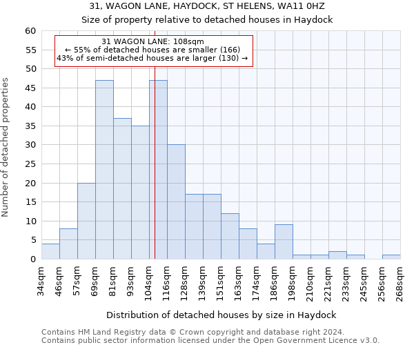 31, WAGON LANE, HAYDOCK, ST HELENS, WA11 0HZ: Size of property relative to detached houses in Haydock