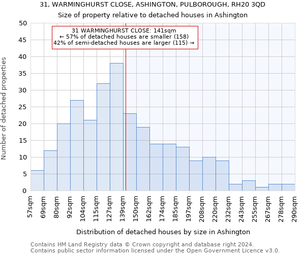 31, WARMINGHURST CLOSE, ASHINGTON, PULBOROUGH, RH20 3QD: Size of property relative to detached houses in Ashington