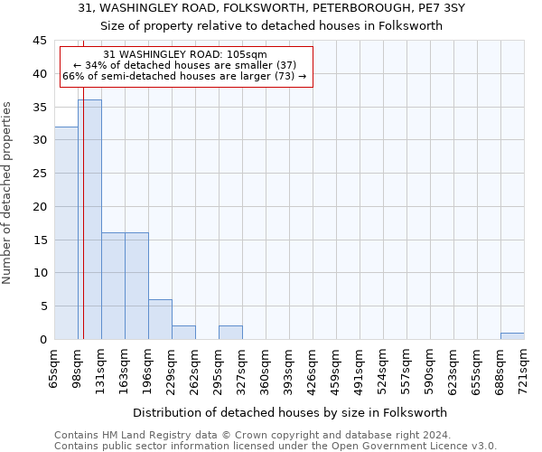 31, WASHINGLEY ROAD, FOLKSWORTH, PETERBOROUGH, PE7 3SY: Size of property relative to detached houses in Folksworth