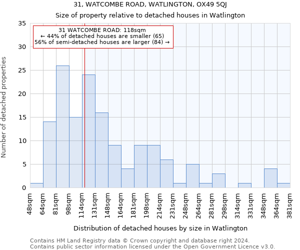 31, WATCOMBE ROAD, WATLINGTON, OX49 5QJ: Size of property relative to detached houses in Watlington