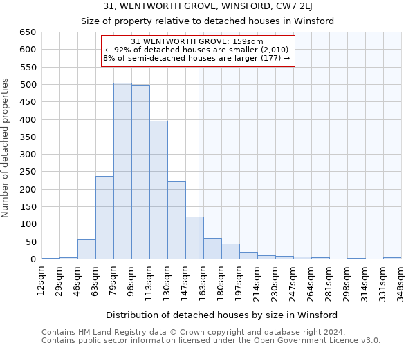 31, WENTWORTH GROVE, WINSFORD, CW7 2LJ: Size of property relative to detached houses in Winsford