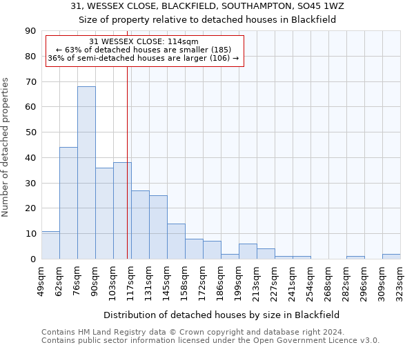 31, WESSEX CLOSE, BLACKFIELD, SOUTHAMPTON, SO45 1WZ: Size of property relative to detached houses in Blackfield
