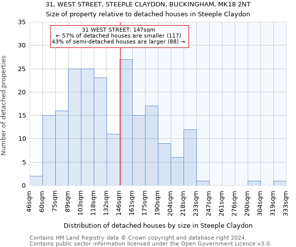 31, WEST STREET, STEEPLE CLAYDON, BUCKINGHAM, MK18 2NT: Size of property relative to detached houses in Steeple Claydon