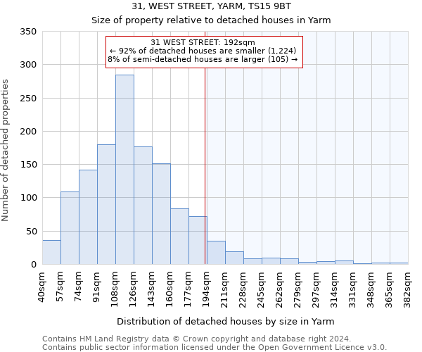 31, WEST STREET, YARM, TS15 9BT: Size of property relative to detached houses in Yarm