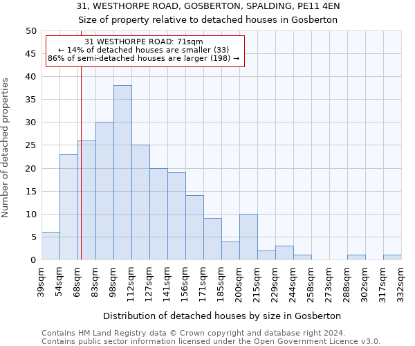 31, WESTHORPE ROAD, GOSBERTON, SPALDING, PE11 4EN: Size of property relative to detached houses in Gosberton