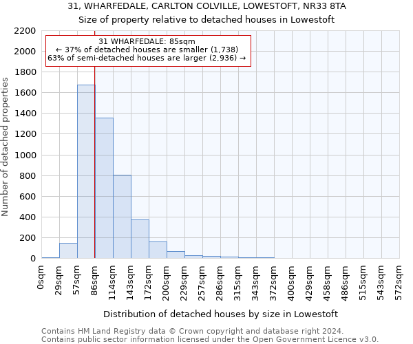 31, WHARFEDALE, CARLTON COLVILLE, LOWESTOFT, NR33 8TA: Size of property relative to detached houses in Lowestoft