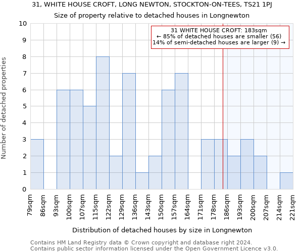 31, WHITE HOUSE CROFT, LONG NEWTON, STOCKTON-ON-TEES, TS21 1PJ: Size of property relative to detached houses in Longnewton