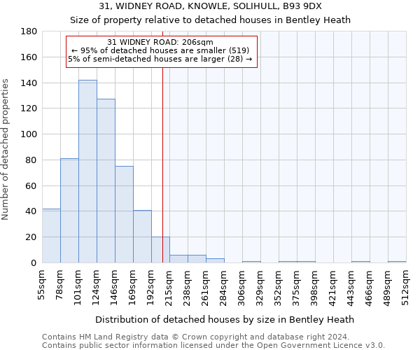 31, WIDNEY ROAD, KNOWLE, SOLIHULL, B93 9DX: Size of property relative to detached houses in Bentley Heath