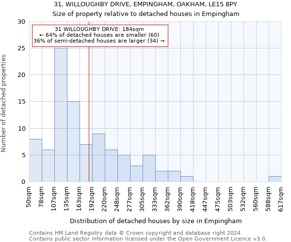 31, WILLOUGHBY DRIVE, EMPINGHAM, OAKHAM, LE15 8PY: Size of property relative to detached houses in Empingham