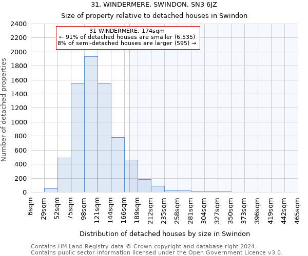 31, WINDERMERE, SWINDON, SN3 6JZ: Size of property relative to detached houses in Swindon