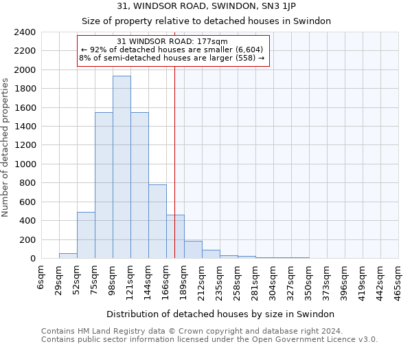 31, WINDSOR ROAD, SWINDON, SN3 1JP: Size of property relative to detached houses in Swindon