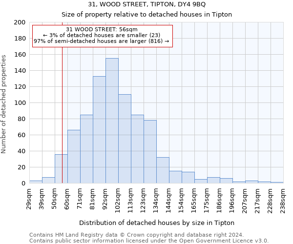 31, WOOD STREET, TIPTON, DY4 9BQ: Size of property relative to detached houses in Tipton