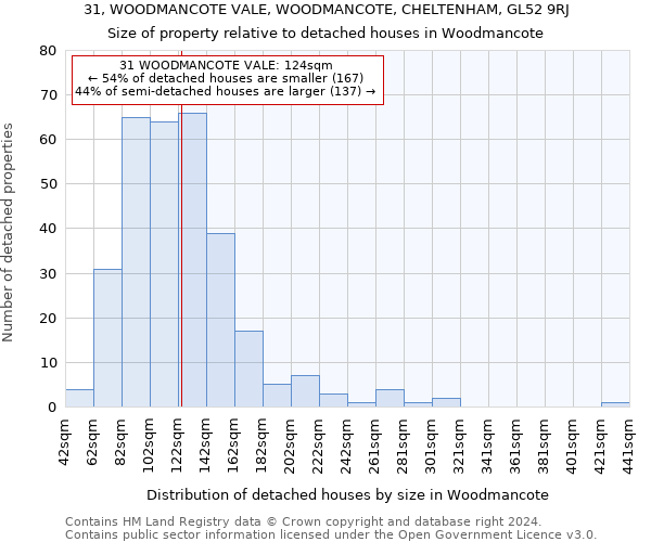 31, WOODMANCOTE VALE, WOODMANCOTE, CHELTENHAM, GL52 9RJ: Size of property relative to detached houses in Woodmancote