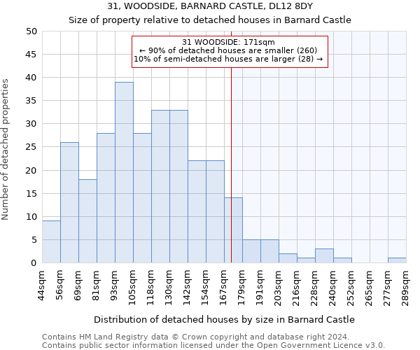 31, WOODSIDE, BARNARD CASTLE, DL12 8DY: Size of property relative to detached houses in Barnard Castle