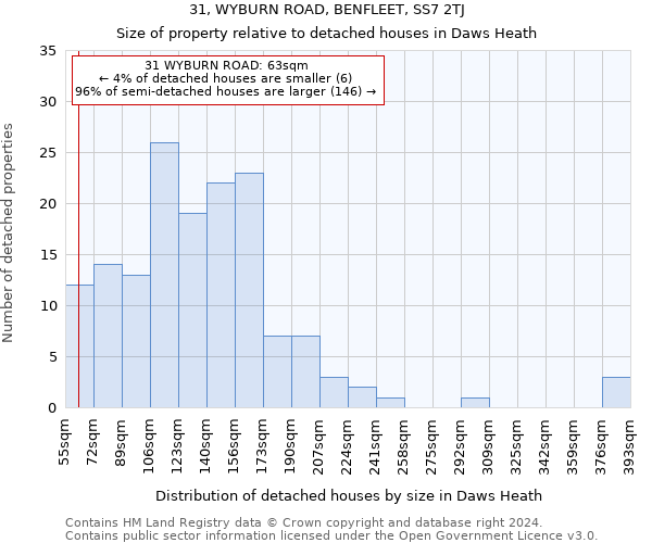 31, WYBURN ROAD, BENFLEET, SS7 2TJ: Size of property relative to detached houses in Daws Heath