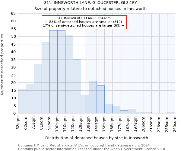 311, INNSWORTH LANE, GLOUCESTER, GL3 1EY: Size of property relative to detached houses in Innsworth