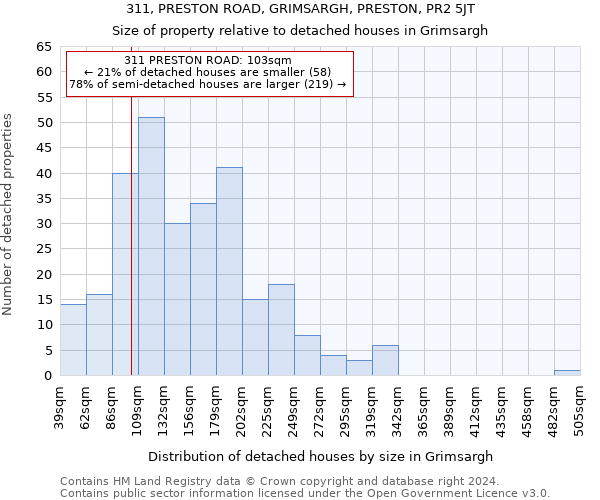 311, PRESTON ROAD, GRIMSARGH, PRESTON, PR2 5JT: Size of property relative to detached houses in Grimsargh