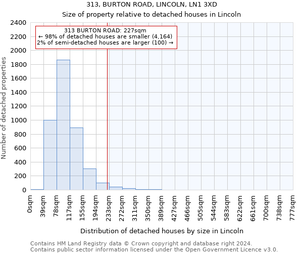 313, BURTON ROAD, LINCOLN, LN1 3XD: Size of property relative to detached houses in Lincoln