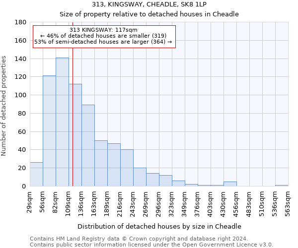 313, KINGSWAY, CHEADLE, SK8 1LP: Size of property relative to detached houses in Cheadle