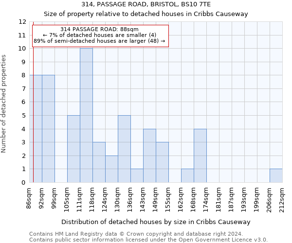 314, PASSAGE ROAD, BRISTOL, BS10 7TE: Size of property relative to detached houses in Cribbs Causeway