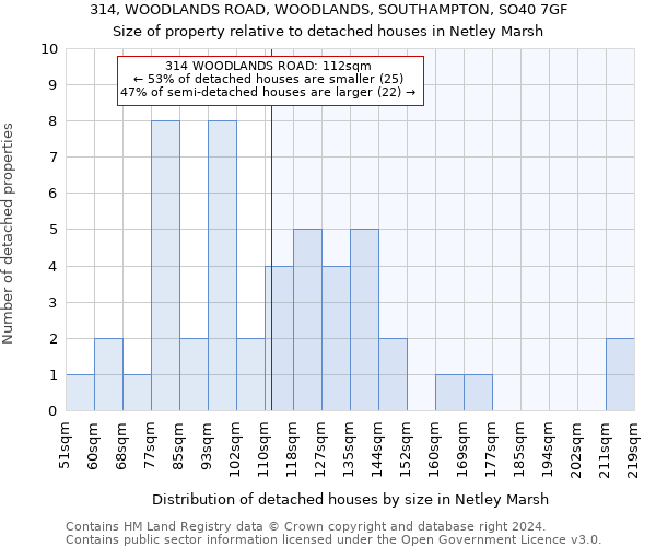 314, WOODLANDS ROAD, WOODLANDS, SOUTHAMPTON, SO40 7GF: Size of property relative to detached houses in Netley Marsh