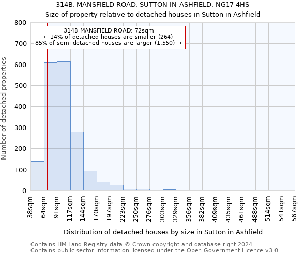 314B, MANSFIELD ROAD, SUTTON-IN-ASHFIELD, NG17 4HS: Size of property relative to detached houses in Sutton in Ashfield