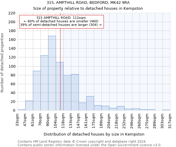 315, AMPTHILL ROAD, BEDFORD, MK42 9RA: Size of property relative to detached houses in Kempston