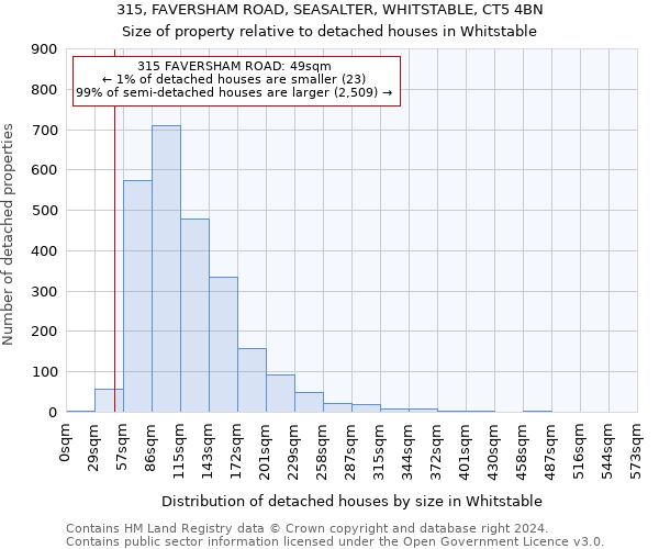 315, FAVERSHAM ROAD, SEASALTER, WHITSTABLE, CT5 4BN: Size of property relative to detached houses in Whitstable