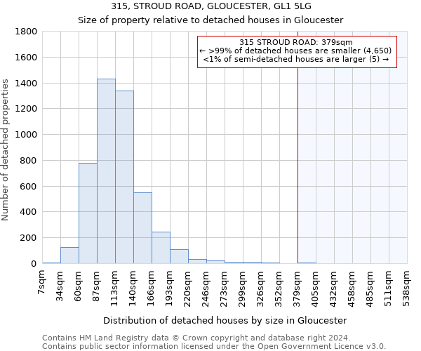 315, STROUD ROAD, GLOUCESTER, GL1 5LG: Size of property relative to detached houses in Gloucester