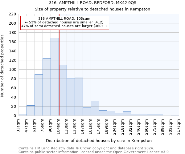 316, AMPTHILL ROAD, BEDFORD, MK42 9QS: Size of property relative to detached houses in Kempston