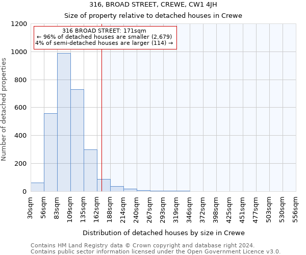 316, BROAD STREET, CREWE, CW1 4JH: Size of property relative to detached houses in Crewe