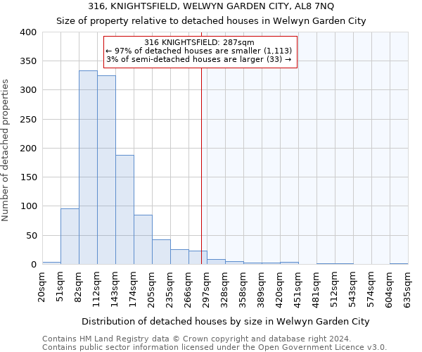 316, KNIGHTSFIELD, WELWYN GARDEN CITY, AL8 7NQ: Size of property relative to detached houses in Welwyn Garden City