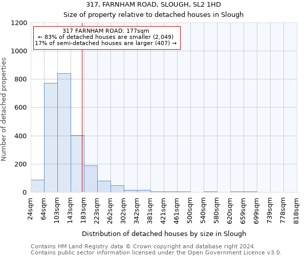 317, FARNHAM ROAD, SLOUGH, SL2 1HD: Size of property relative to detached houses in Slough