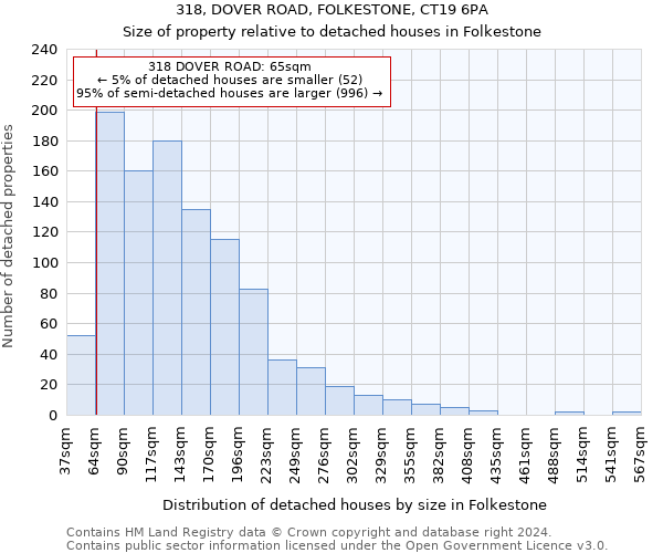 318, DOVER ROAD, FOLKESTONE, CT19 6PA: Size of property relative to detached houses in Folkestone